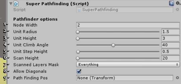 Super Pathfinding system icon